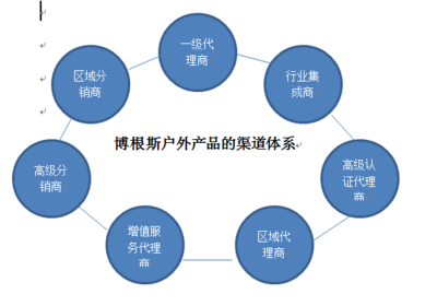市場調(diào)研計(jì)劃書初稿