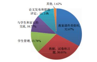 To B互聯(lián)網(wǎng)教育產(chǎn)品市場調(diào)研報(bào)告