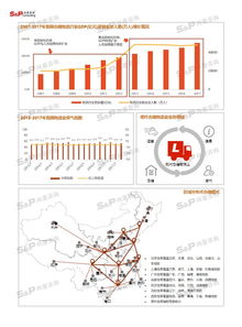 中國(guó)建材配送行業(yè)市場(chǎng)深度調(diào)研 機(jī)遇、挑戰(zhàn)與發(fā)展趨勢(shì)