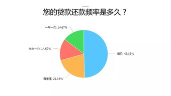2017中國戶用光伏市場調研報告 市場調研篇